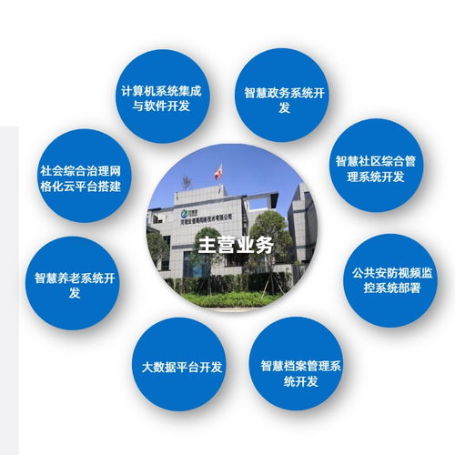 河南云信海網(wǎng)絡(luò)技術(shù) 小程序二維碼制作與網(wǎng)絡(luò)安全軟件開(kāi)發(fā)