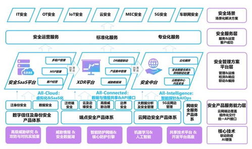 亞信安全I(xiàn)PO 以研發(fā)創(chuàng)新為引擎，驅(qū)動(dòng)網(wǎng)絡(luò)與信息安全軟件高質(zhì)量發(fā)展